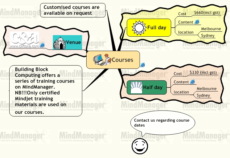 Courses